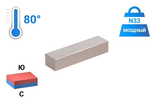 Неодимовый магнит прямоугольник 100х25х20 мм, N33 в Петрозаводске