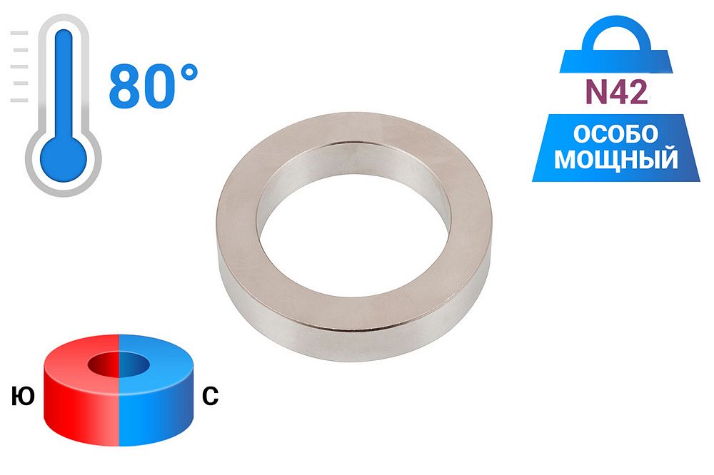 Неодимовый магнит кольцо 100х70х20 мм, N42, диаметральное в Кирове