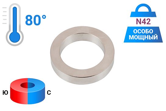 Неодимовый магнит кольцо 100х70х20 мм, N42, диаметральное в Кирове